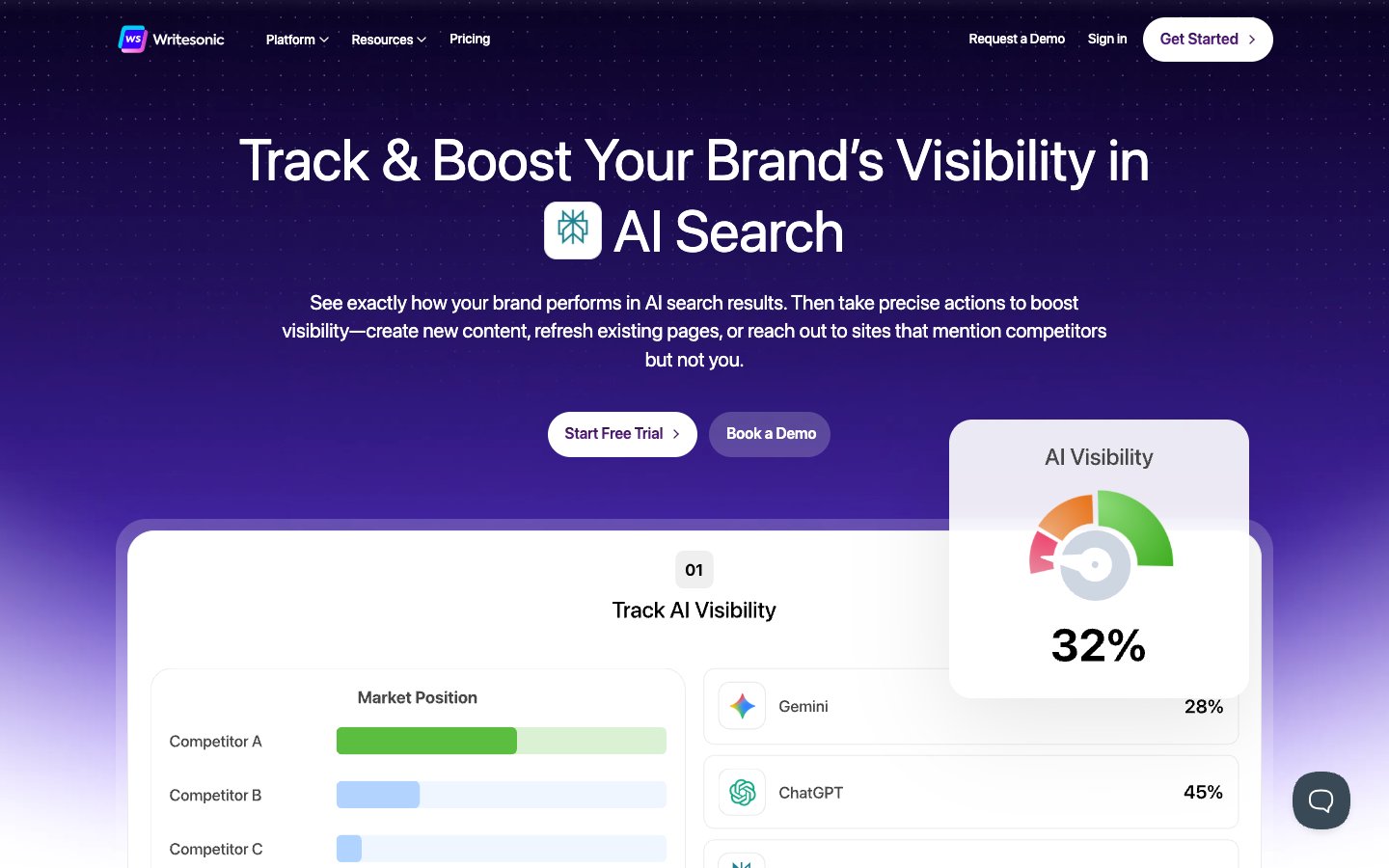 Writesonic Dashboard Screenshot